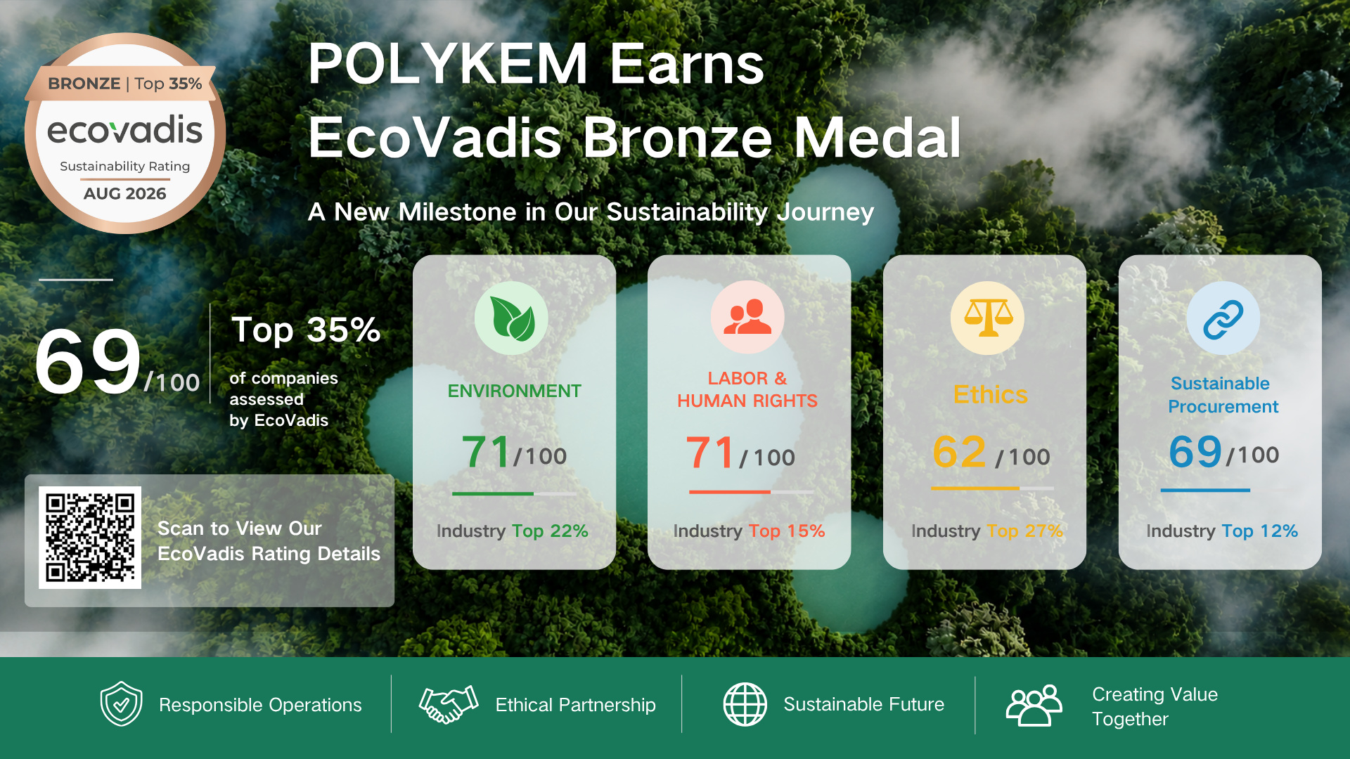 EcoVadis-Bronzemedaillen-Anerkennung: Förderung einer verantwortungsvollen Chemikalienversorgung bei Dotachem