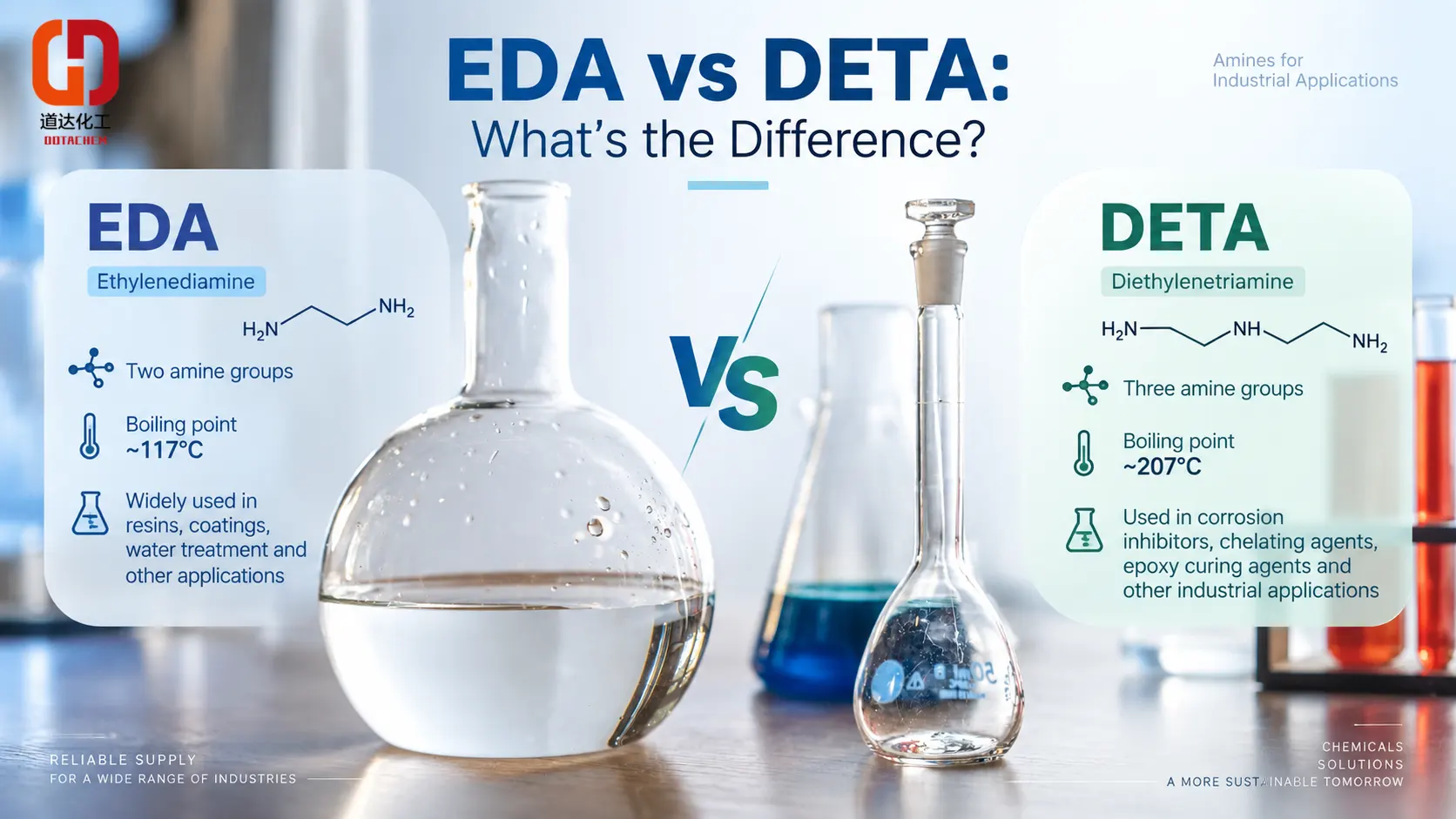 Ethylendiamin (EDA) vs. Diethylentriamin (DETA): Wie unterscheiden sie sich?